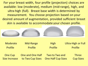 Breast-Implant-Profile-Projection-Breast-Augmentation-San-Diego