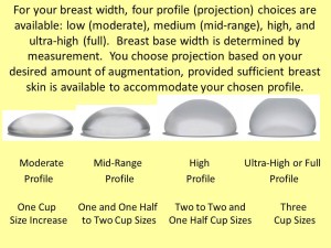 Breast Augmentation Sizing System