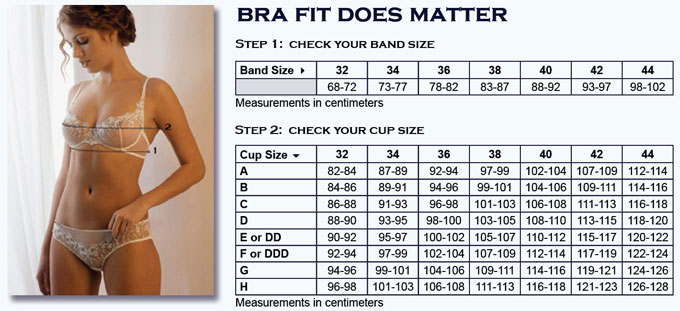 If my underbust is 29' and my bust is 36', what should my bra size