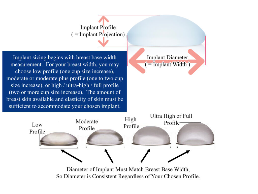 Breast Implant Sizing How to Choose Breast Implant Size Breast Implant Profile