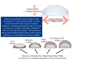 Breast Implant Sizing How to Choose Breast Implant Size Breast Implant Profile